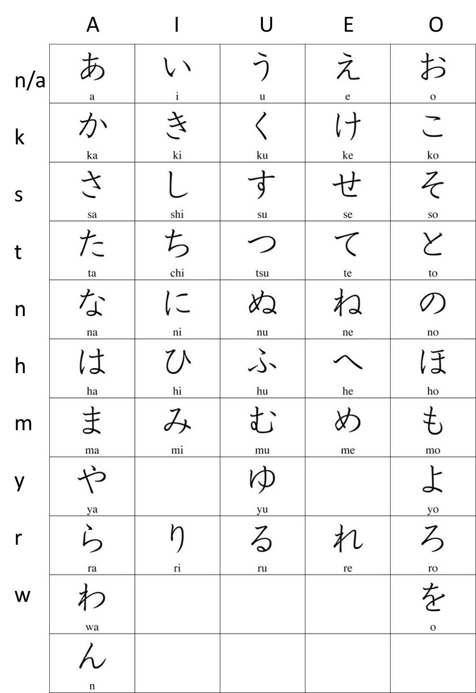 Alphabet Hiragana Chart Japanese Letters To English This hiragana