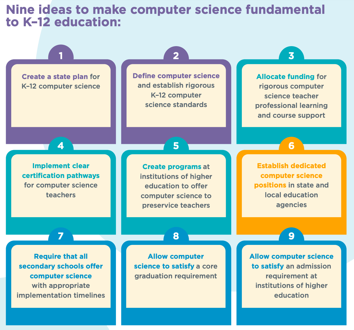 United States K12 Computer Science Standards CodeWithUs Code With Us