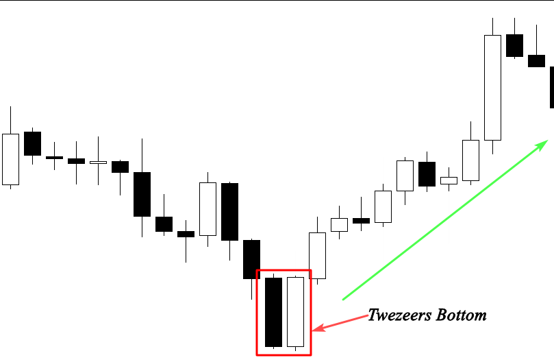 Candlestick Patterns Explained With Examples by Chukwuebuka Okafor