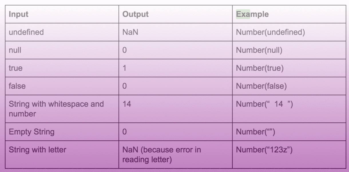 Know about JS facts. Knowing JS in profoundness fact needs… by VARSHA BHAGAT Medium