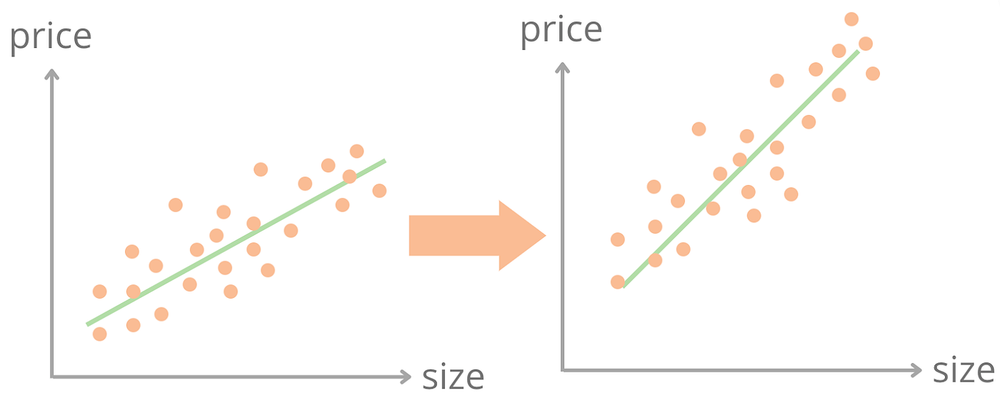 Machine Learning Model Drift. Types, causes, detections, mitigations