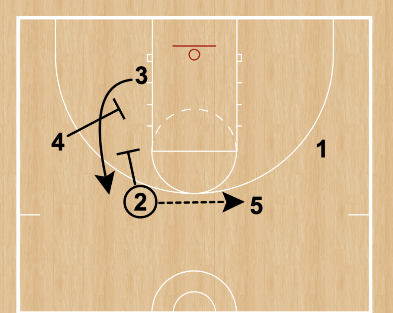 “Swing Offense”. Term Swing Offense by The Basketball Action