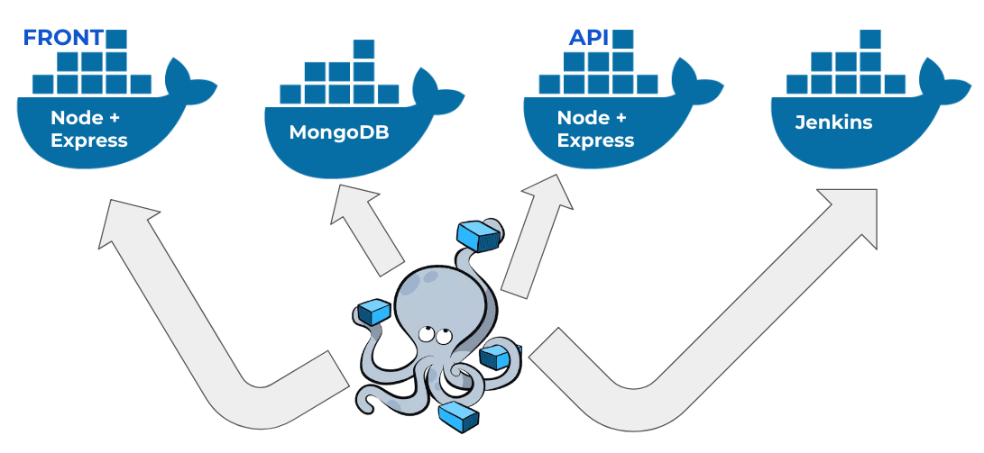 Introducción práctica a Docker y by manufosela Medium