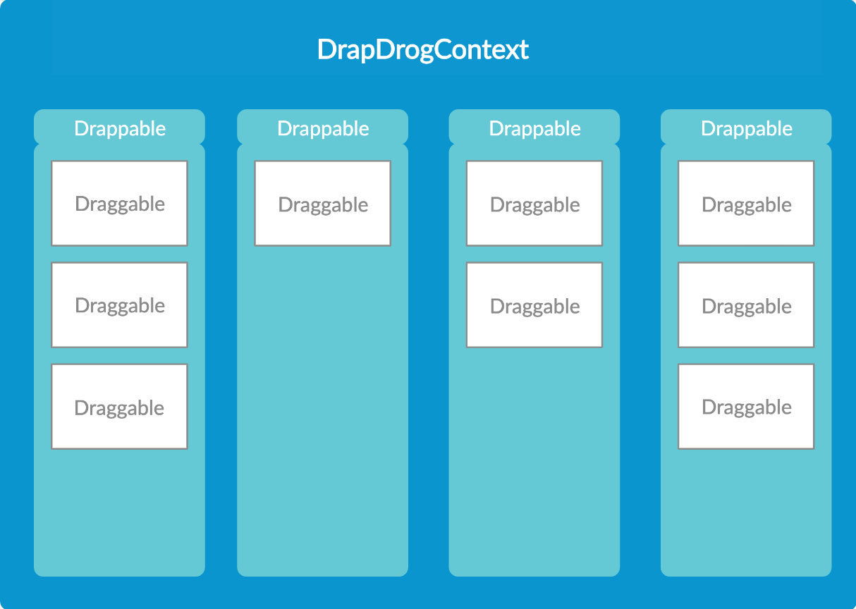 Build a simple app to manage tasks with reactbeautifuldnd by Maria