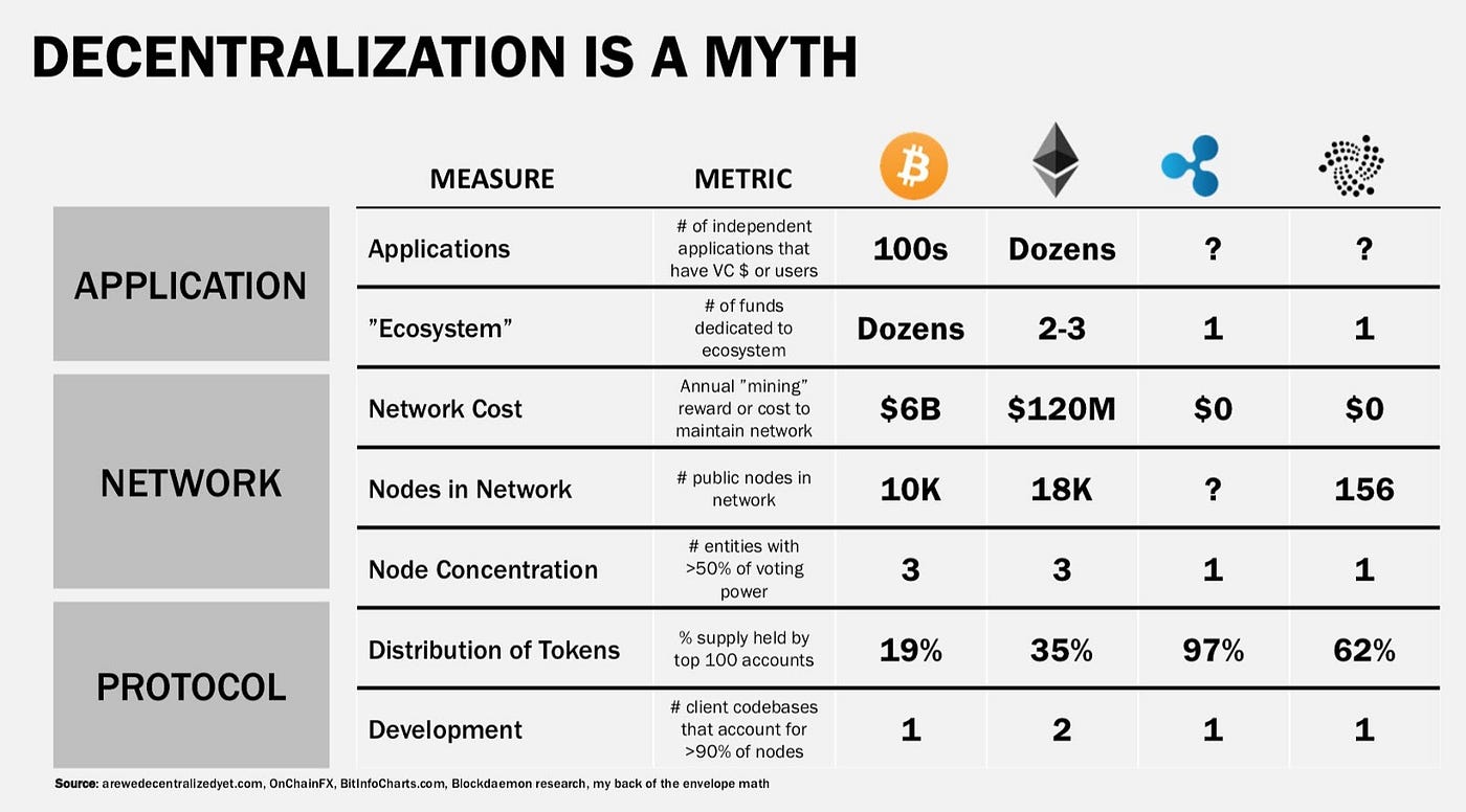 Solving The Crypto Dilemma: A Deep(Ish) Dive On Coda Protocol | By Mike  Armstrong | Medium