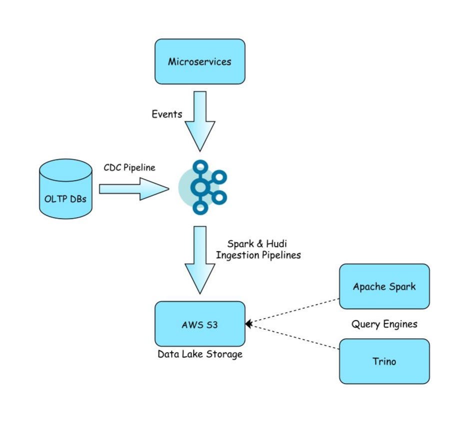 How Trino and Alluxio Power Analytics at Razorpay Alluxio
