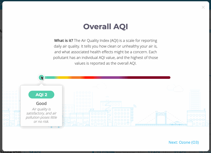 Introducing The Daily Breather Air Quality Reports Delivered To Your