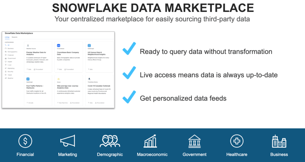 Handson with the Snowflake Data Marketplace, Wunderman, and COVID19