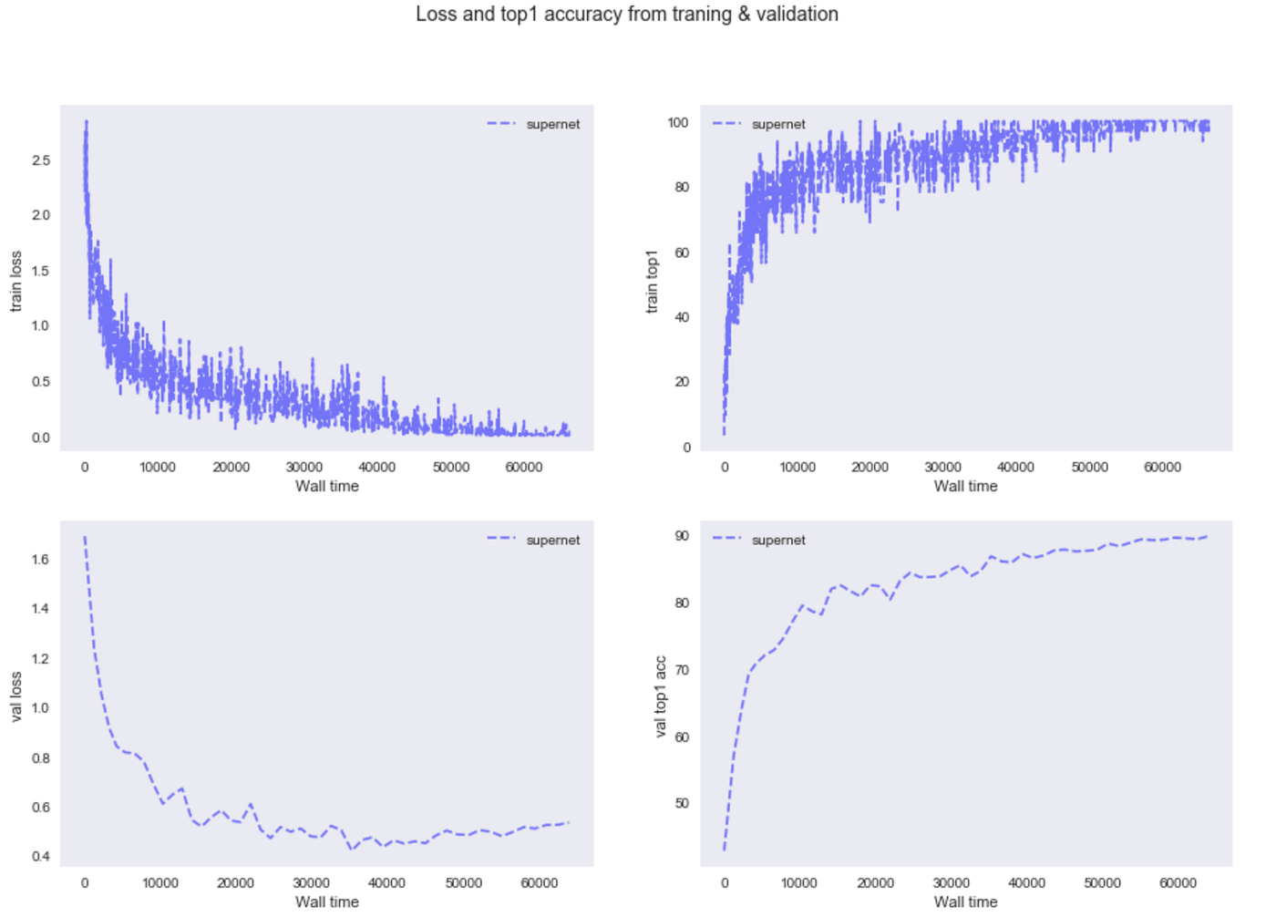 Deep Dive into Differentiable NAS by Erik Lybecker Medium