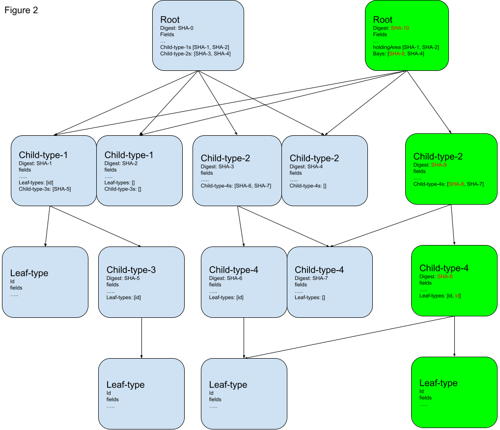 Choosing a Versioned Persistence Solution by Ben Briggs Medium