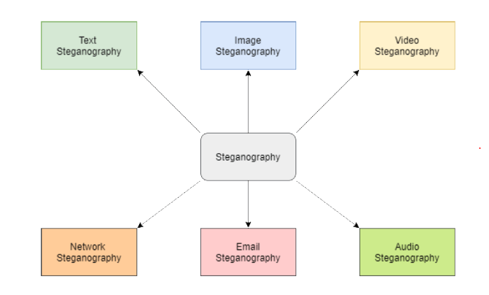 Steganografi — Seni Menyembunyikan Pesan dalam File Audio | by Muhammad  Farid Adilazuarda | Medium