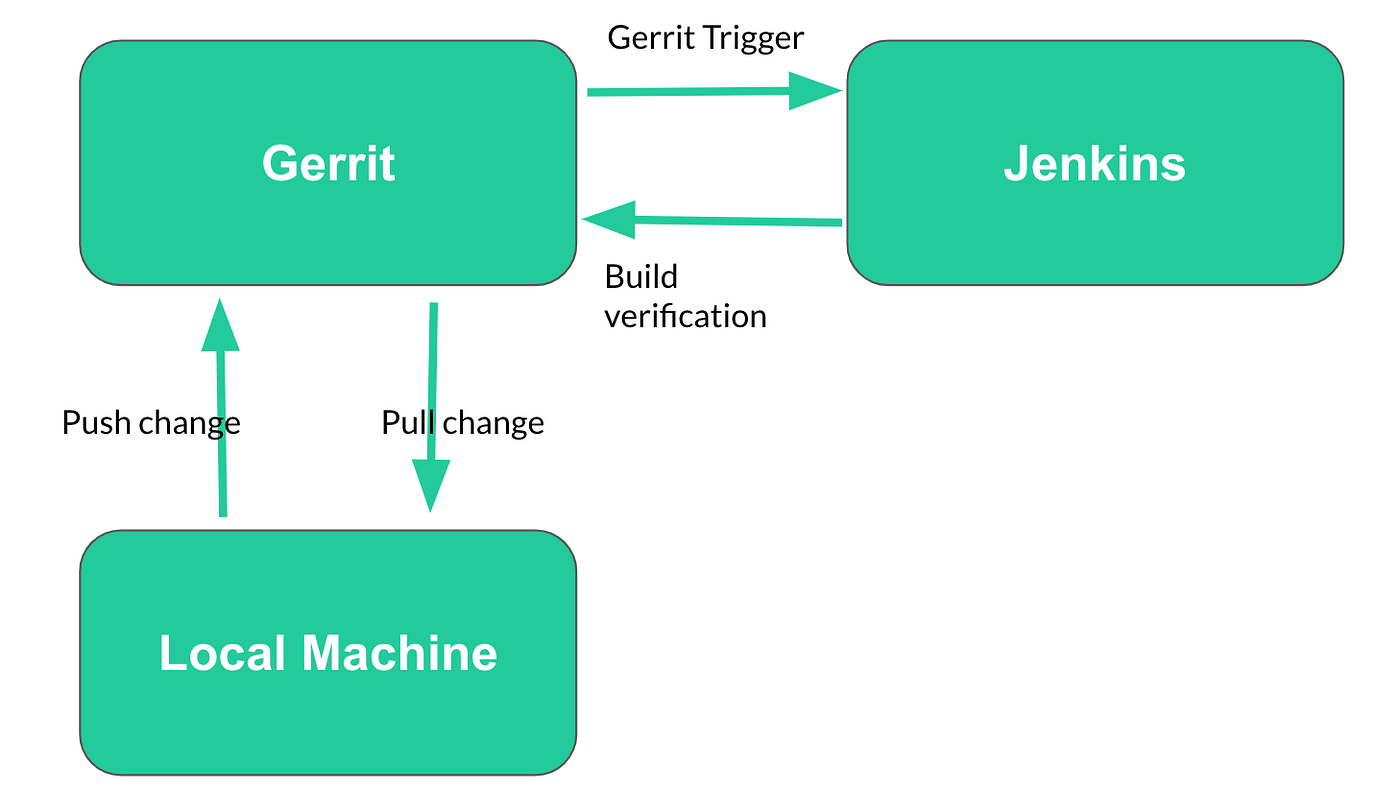 Saving Time and Effort with Static Analysis by Abhishek Joshi