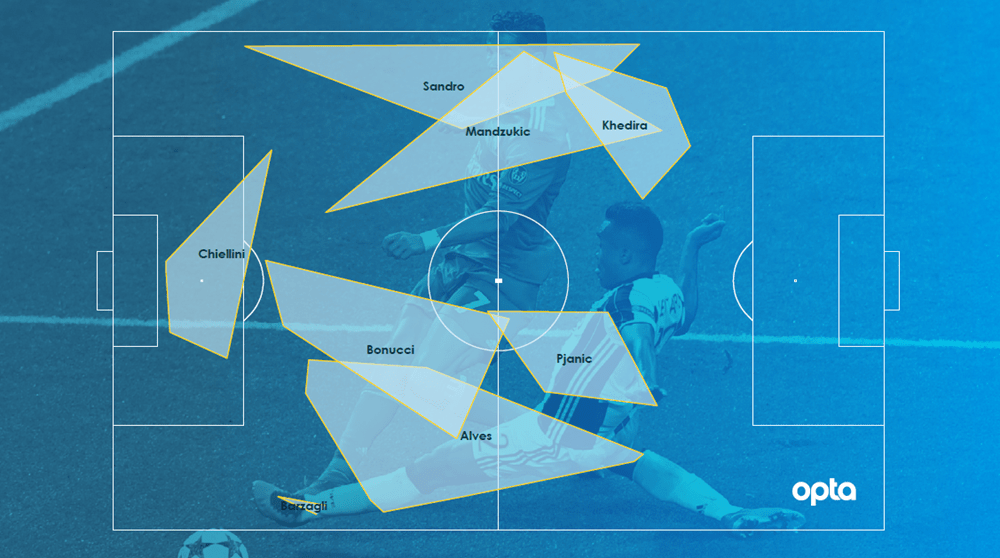 An Overview of Advanced Metrics in Football Analysis by Max van der