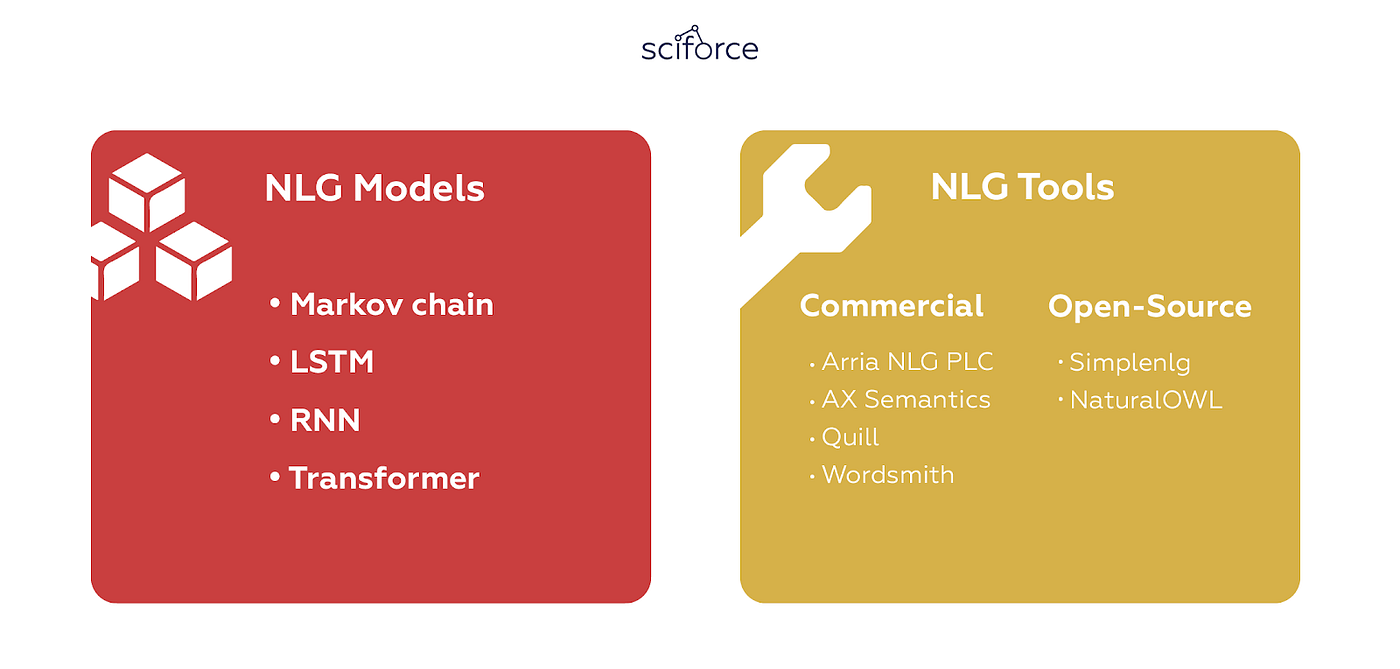 A Comprehensive Guide to Natural Language Generation by Sciforce