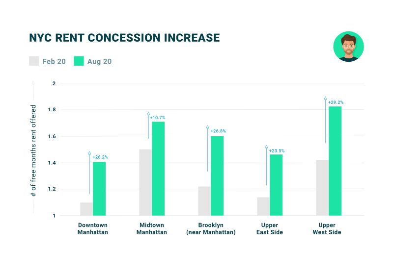 Rent vs “True Rent” in NYC — what’s the difference? by Luke Find a