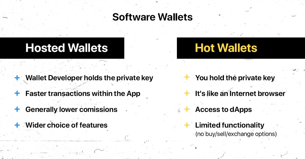 Ultimate Guide to Digital Currency Wallets by Crypterium Medium