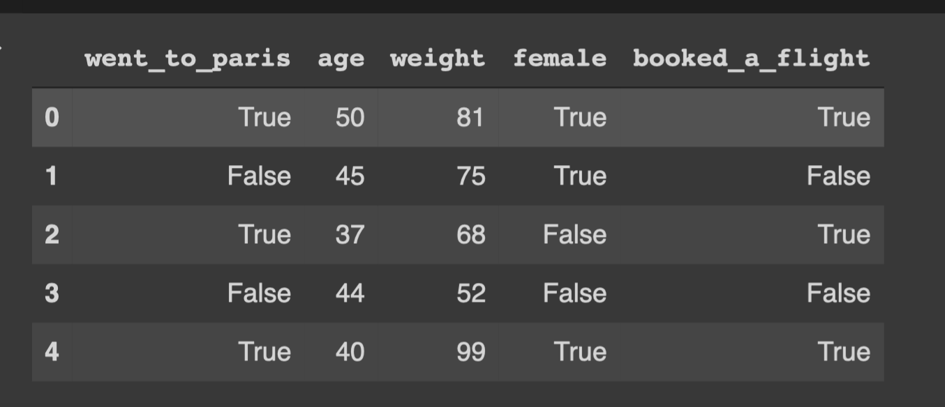 Data Leakage in Machine Learning. What is it? by Gurupratap S Matharu