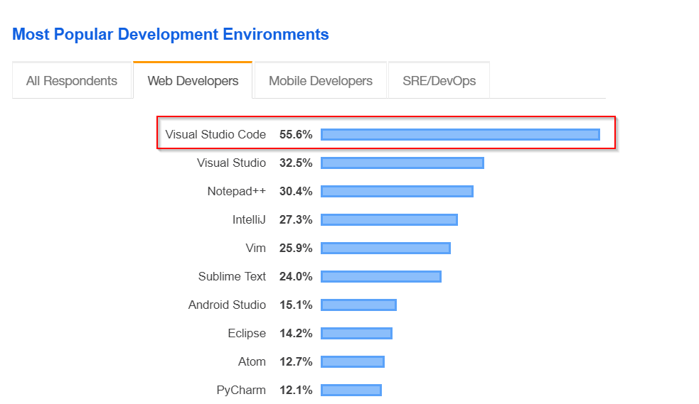 20 Best Visual Studio Code Extensions For Cloud Native Development In 2020 By Md Kamaruzzaman Towards Data Science