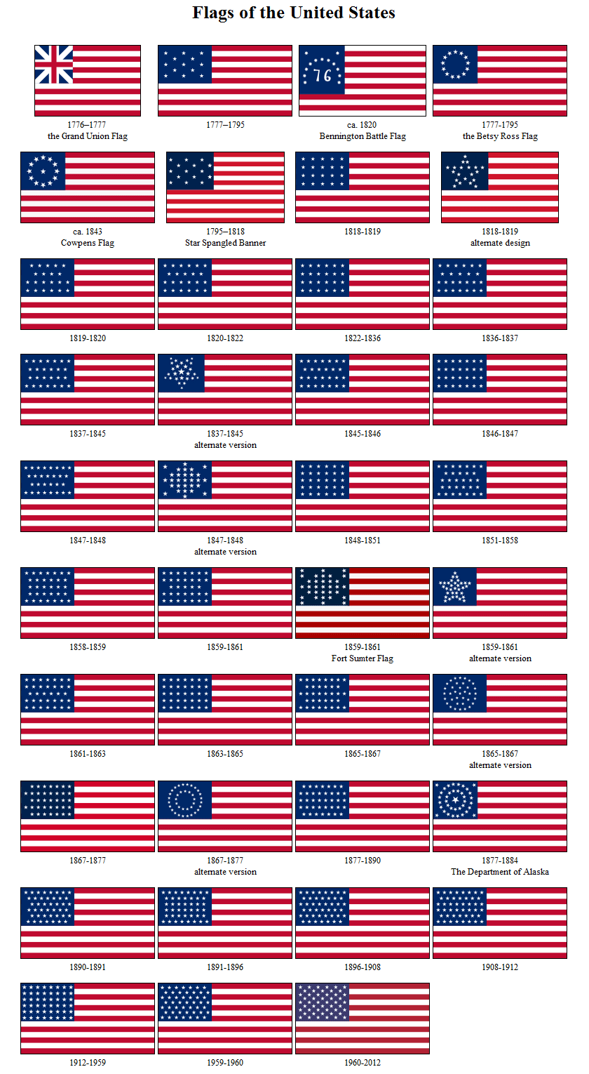 What will the next iteration of the American flag look like? by