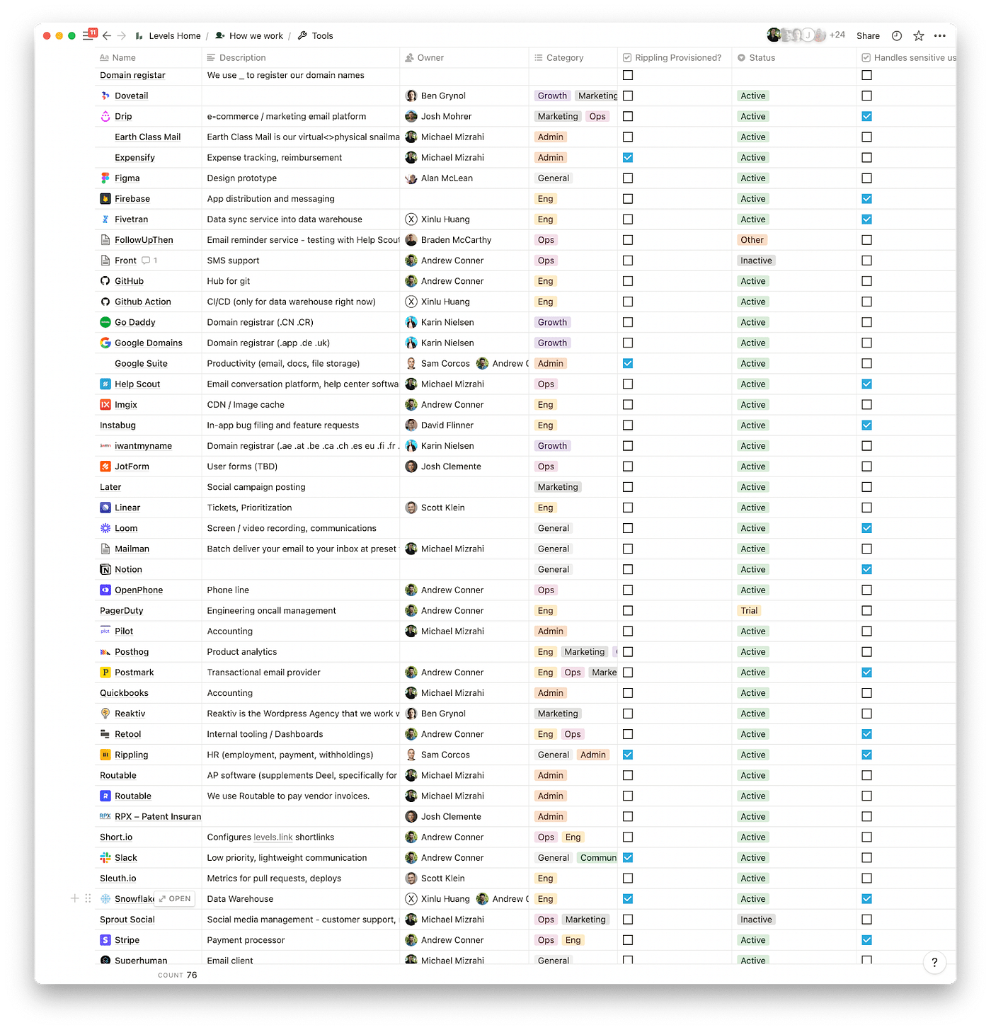 A Deep Dive Into Levels’ MonthLong Onboarding Program by Levels