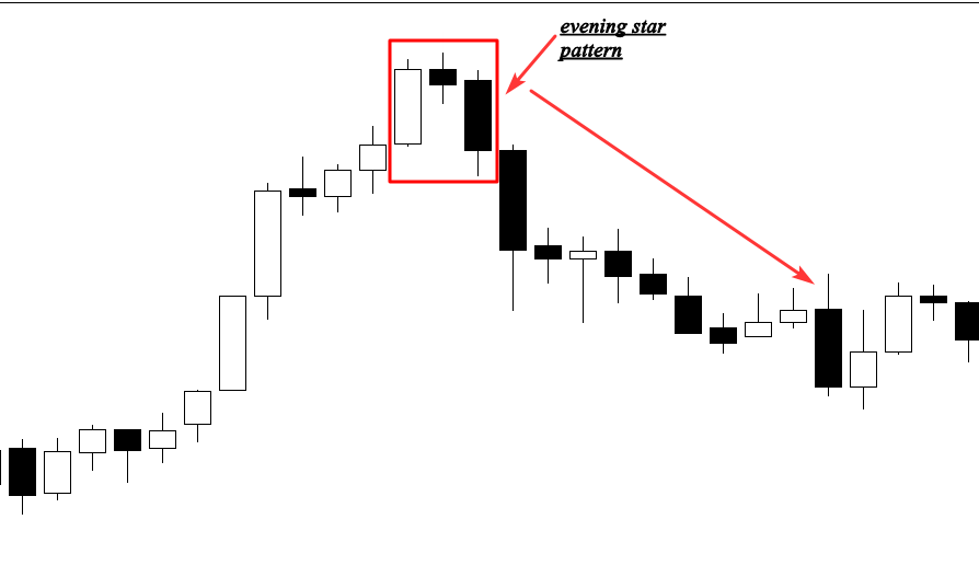 Candlestick Patterns Explained With Examples by Chukwuebuka Okafor