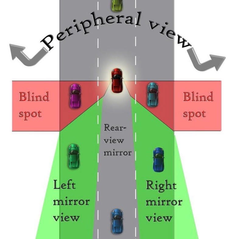 How to Check Your Blind Spots and Why It Matters by Daniel Smith Medium