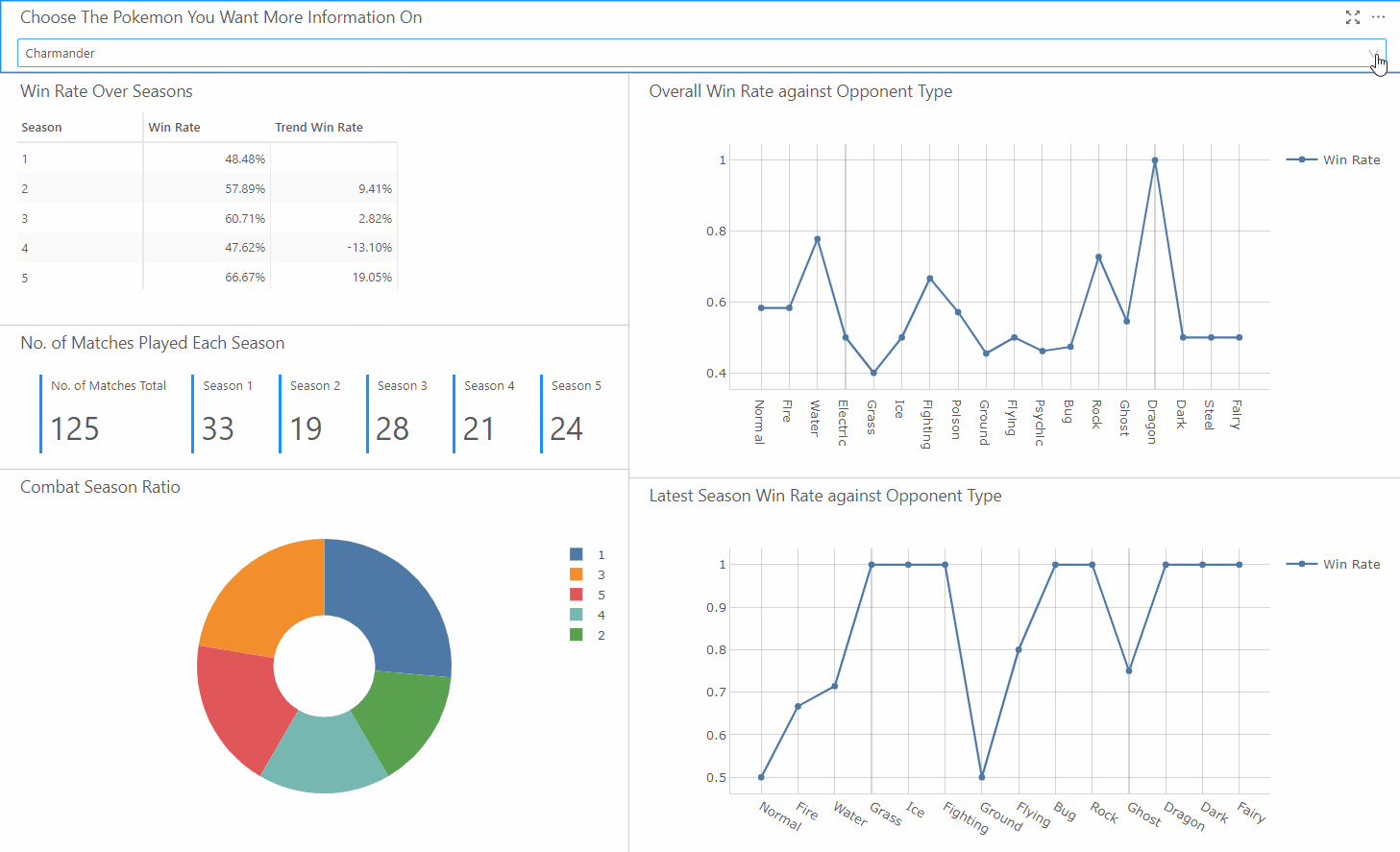 Exploring OLAP with Atoti and Pokemon Atoti Community