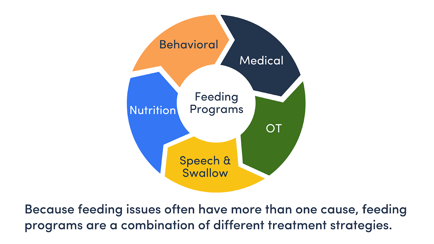 What is feeding therapy? A complete guide for parents of autistic children Beaming Health