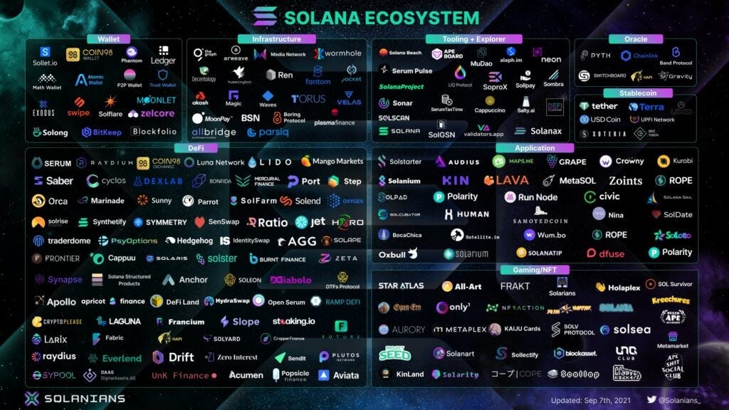 Solana’s Future is Bright & Fast. by Wheatstones Coinmonks Medium