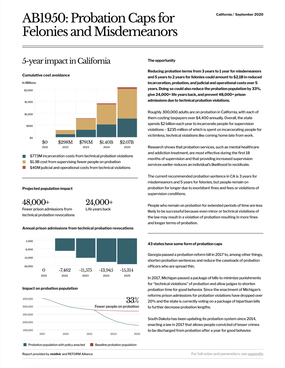Announcing Spark. New effort aims to democratize access… by
