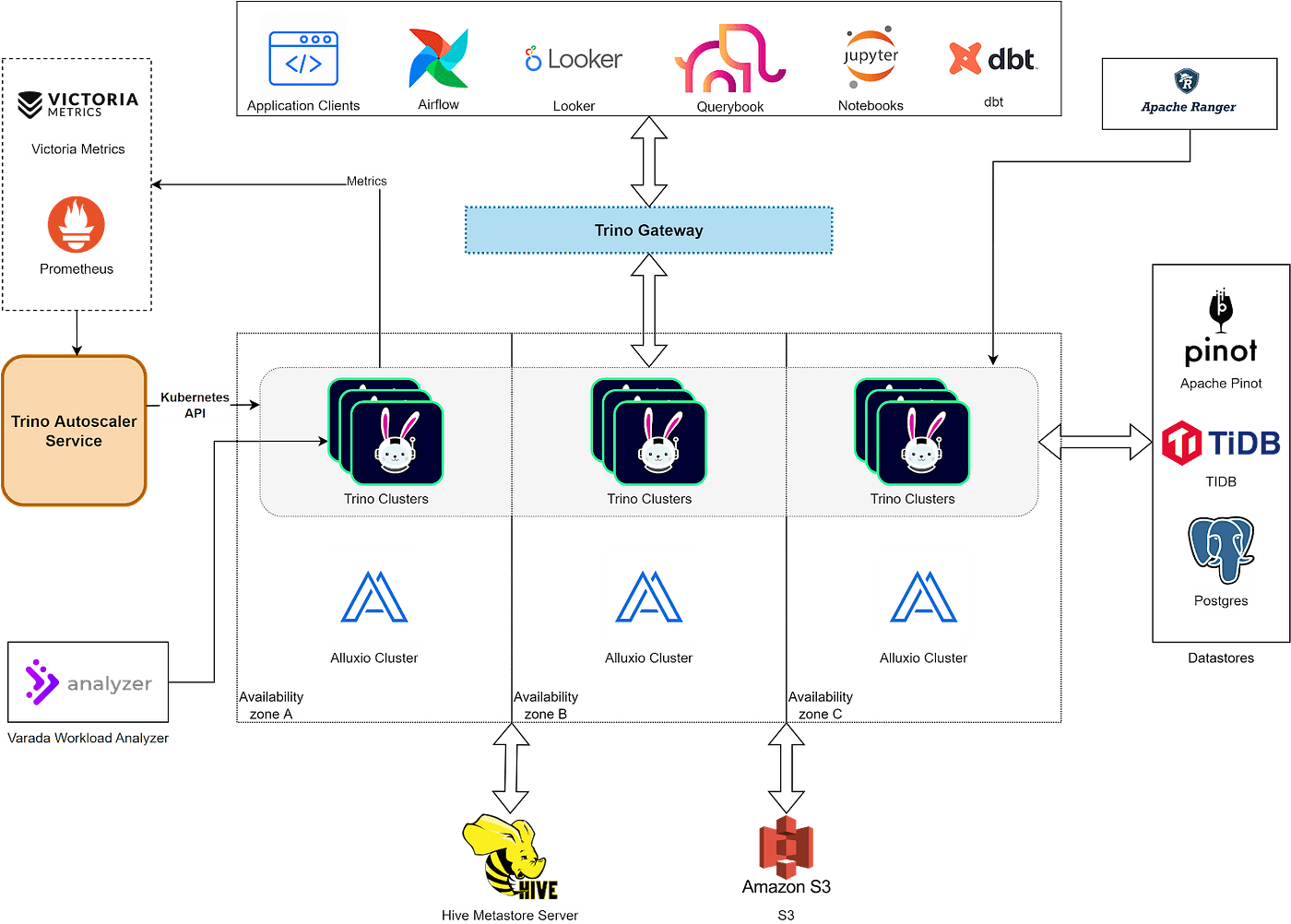 How Trino and Alluxio Power Analytics at Razorpay Alluxio