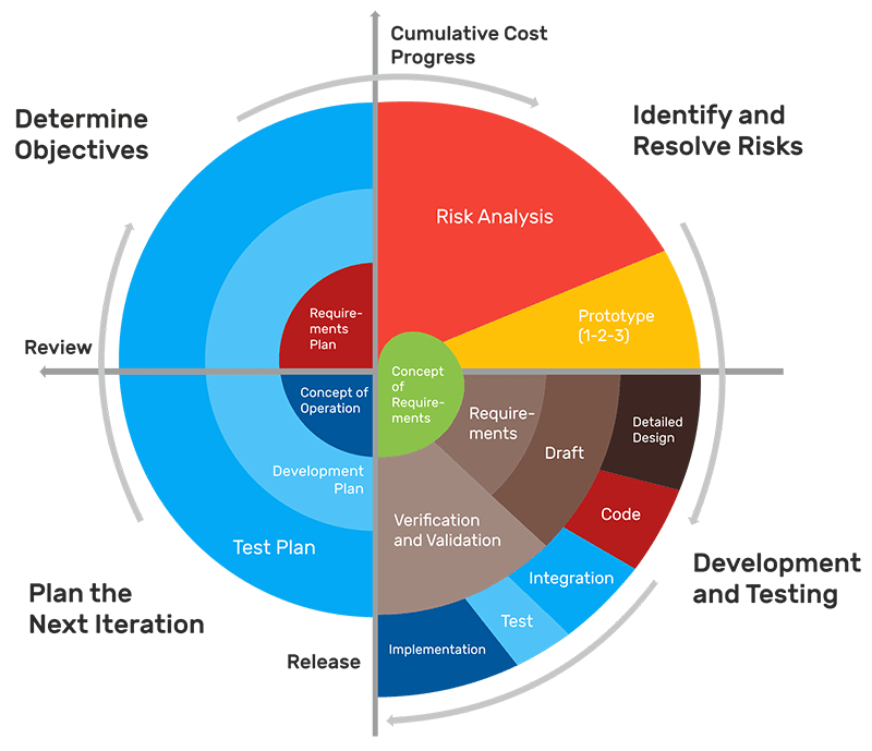 How Much Does A Police Officer Make A Year In New York