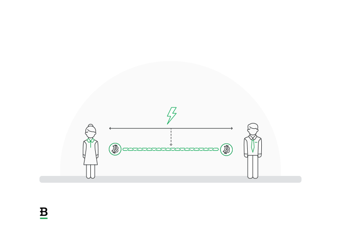 Lightning Network The good, the bad and the most talkedabout thing in