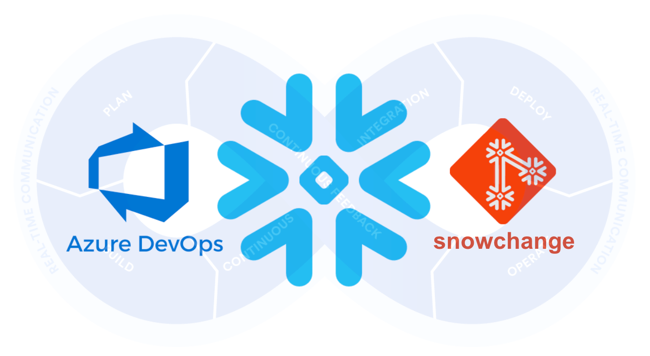 Building Snowflake CI/CD Pipelines with Azure DevOps Medium