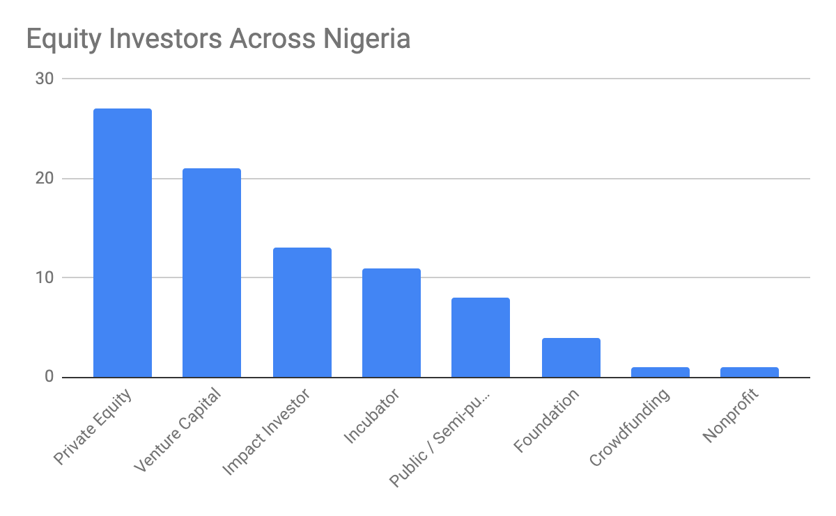 Savannah Valley Africa’s Startup Ecosystem by David AlfredOlufeyimi