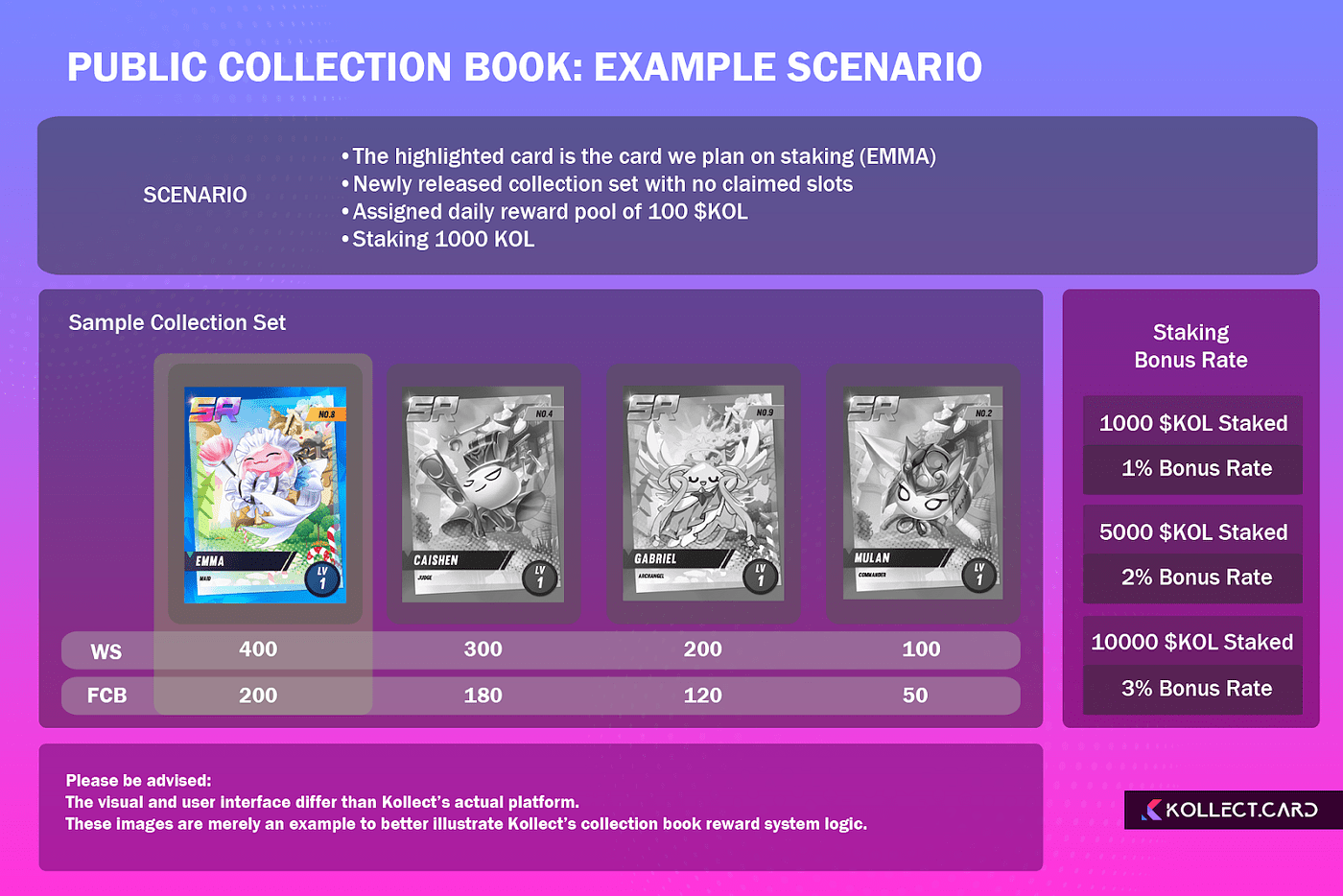 Introducing Kollect’s Collection Book Reward System by Kollect.cards