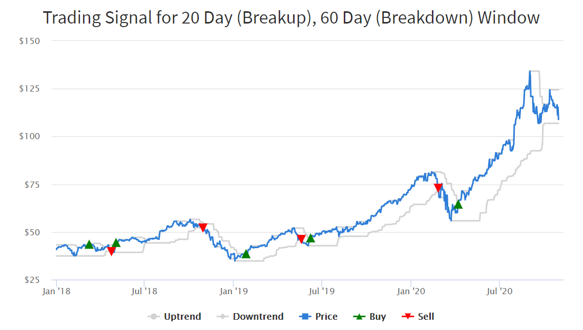 The Ultimate Tool for Finding Top Breakout Stocks by