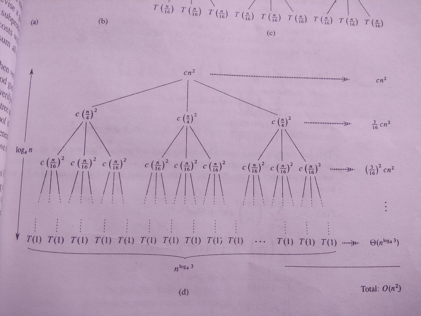Solving Recurrences Using Recursion Tree Method Determining time