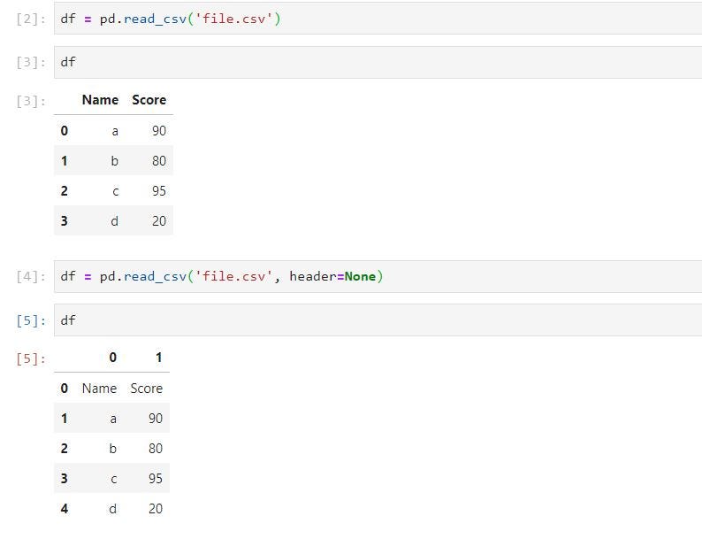 How to read CSV File into Python using Pandas by Barney H. Towards