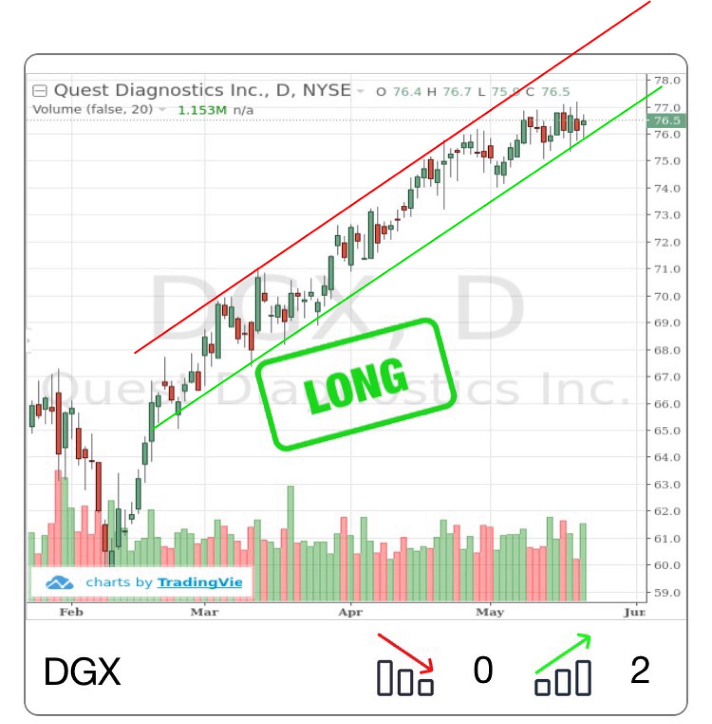 Trade Ideas — HPQ, DNB, MDY, WUBA, DGX, ACHN by Thomas Mann