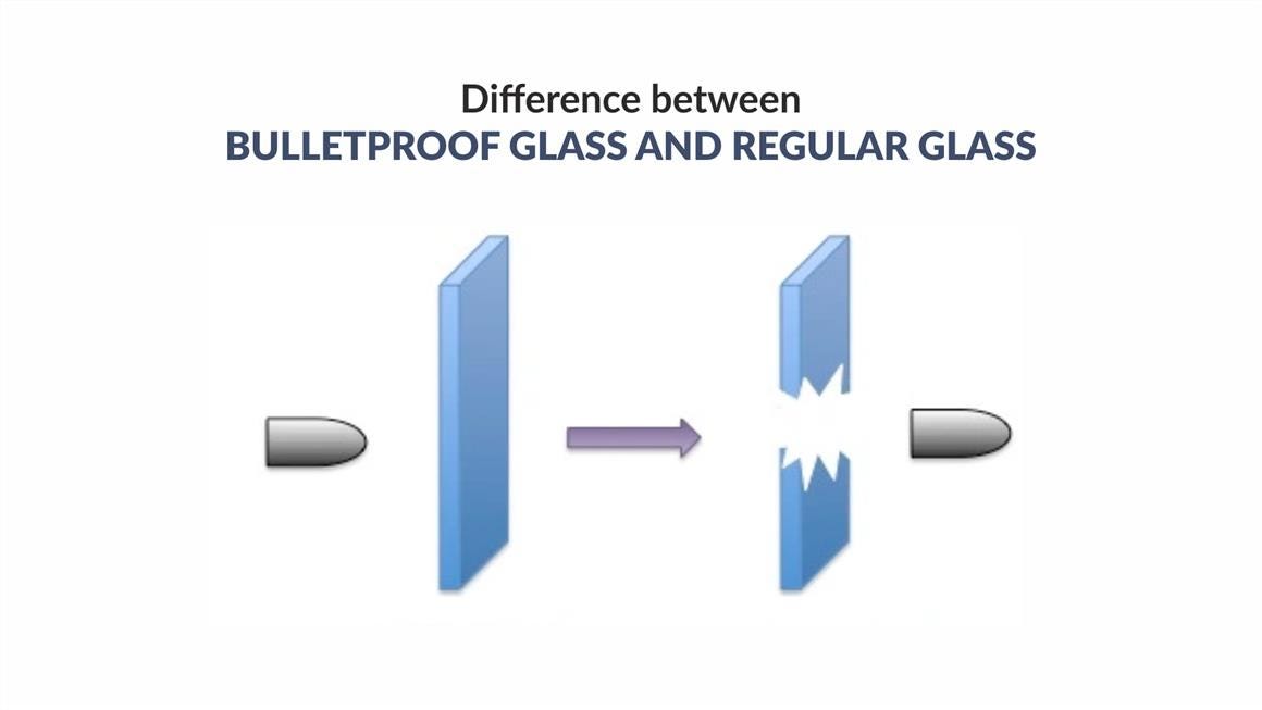 Difference Between Bulletproof Glass And Regular Glass? by Sumit Suri