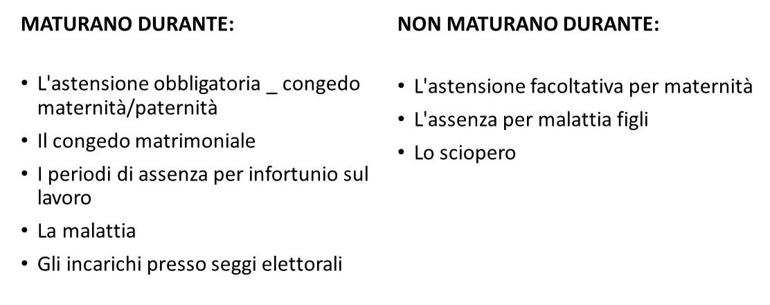 Quanti Giorni Di Ferie Si Maturano In Un Anno? | By Regione Lavoro | Medium 441_x_1112_jpg