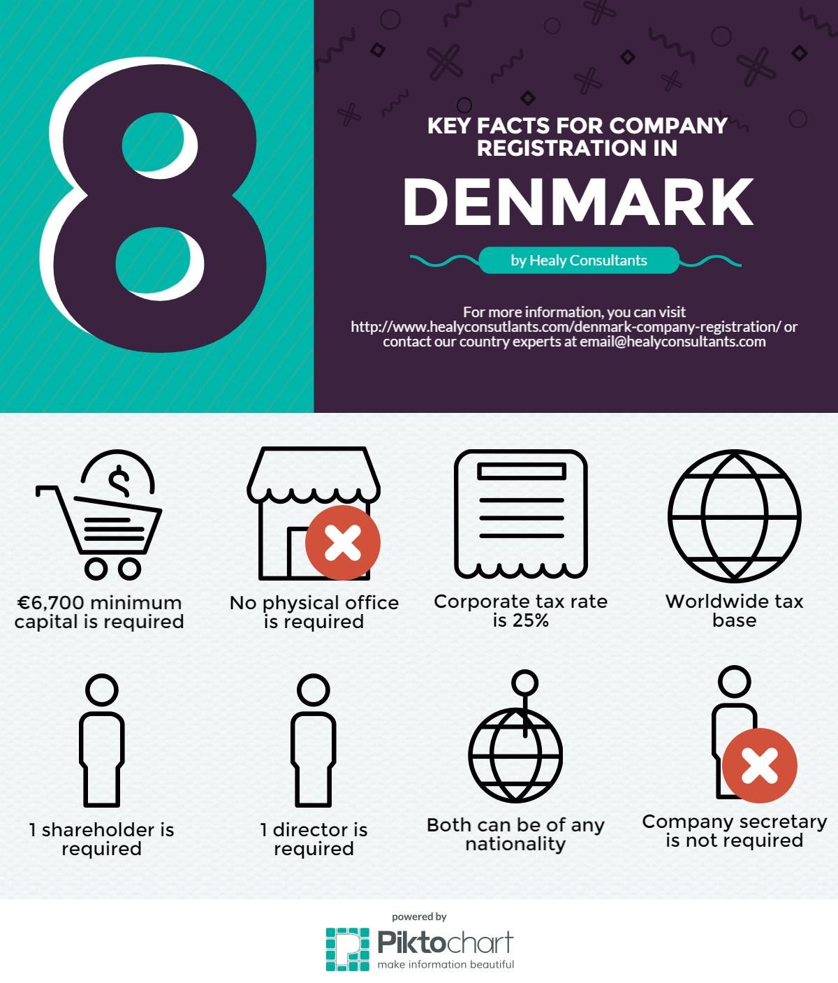 8 Things To Know When Doing Business In Denmark by Healy Consultants