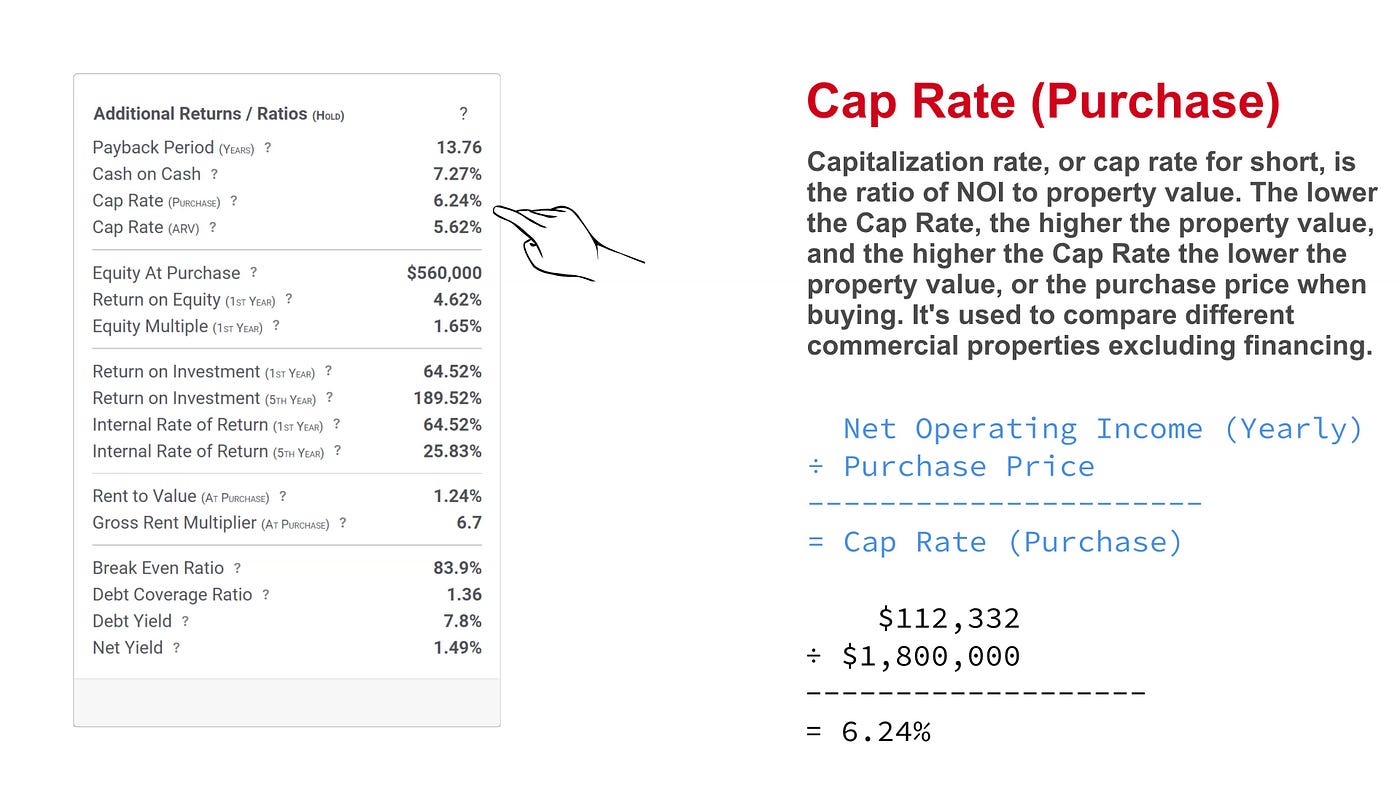 Property Flip or Hold — How to Calculate Cap Rate (Purchase) Marco