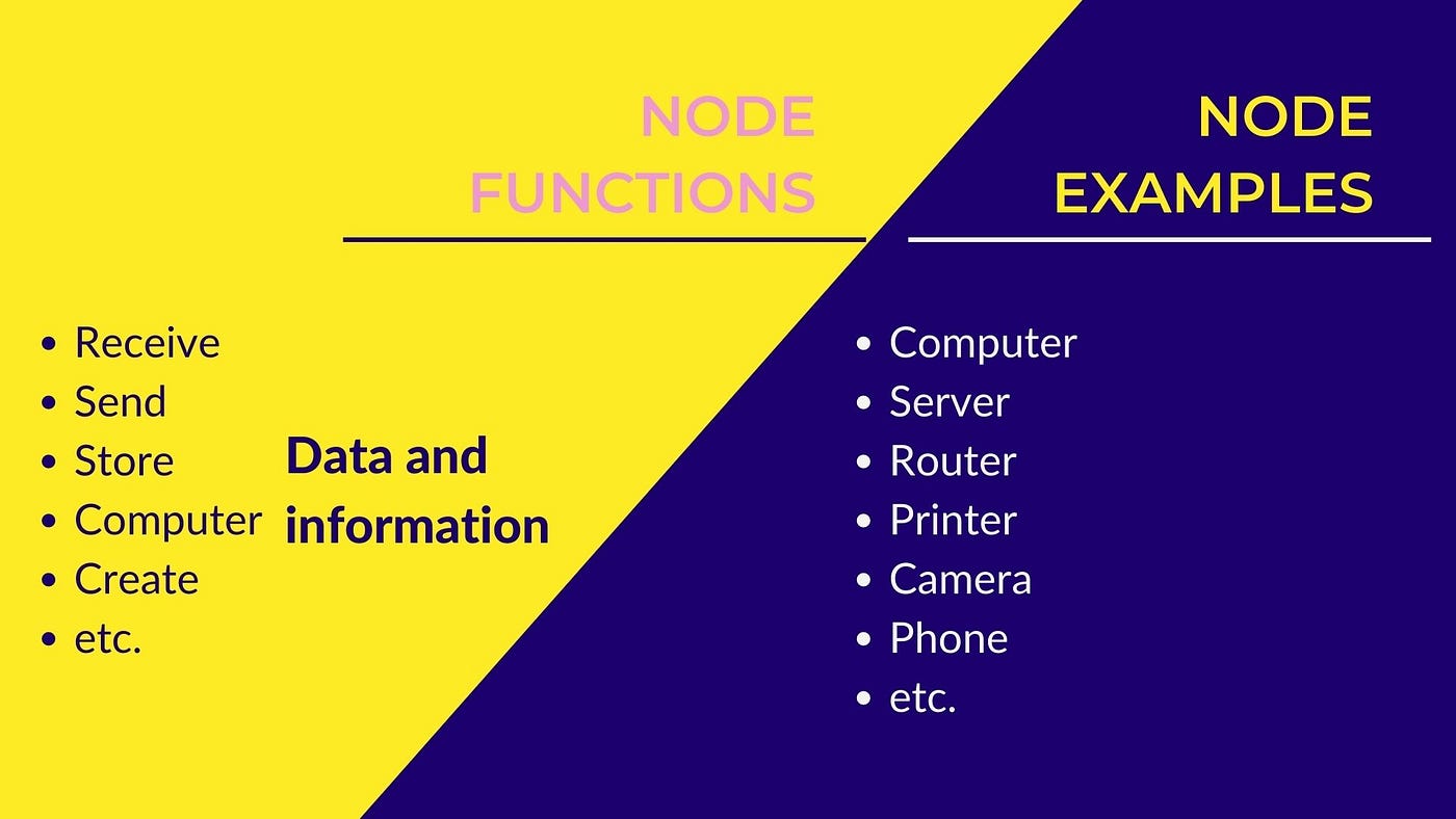 Blockchain node. Fundamentals. Types. Rewards. Iron Fish Node. by Val