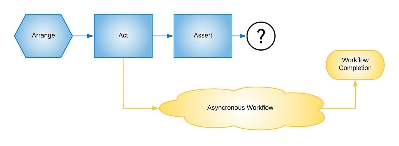 Streaming with Spring Cloud. Handson with Spring Cloud Stream by