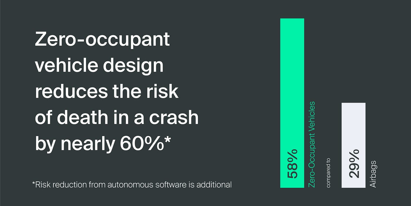 Designing A Safer Self-Driving Future | By Nuro Team | Nuro | Medium