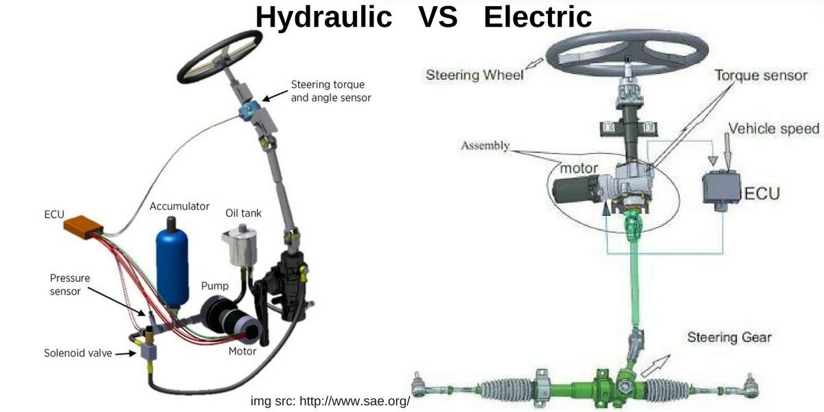 Understanding The Difference Between Hydarulic & Electric Power Steering | By Lilydale Motors | Medium
