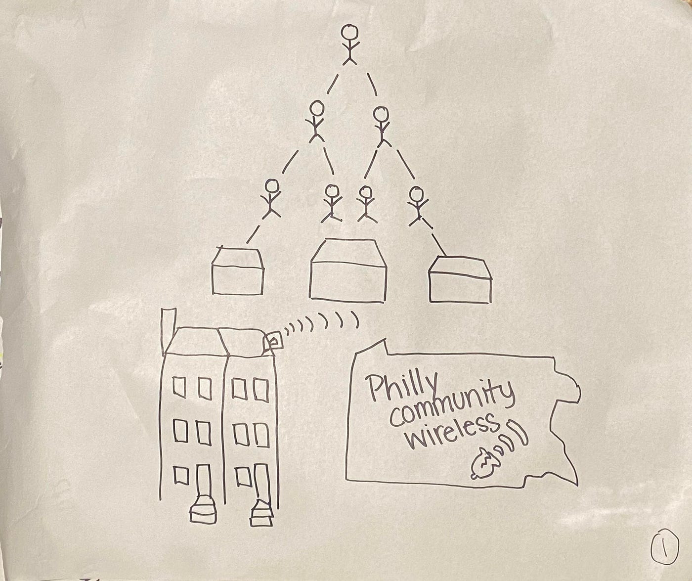 Case Study of Philly Community Wireless Design Challenge (PhillyCHI