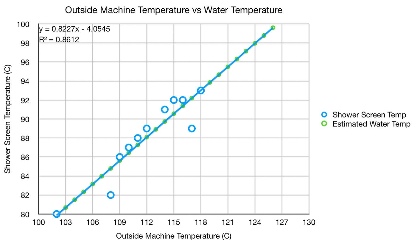 Water Temperature for Espresso. Turning up the extraction with… by